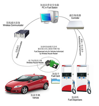 Automatic Vehicle Identification (AVI) System MT12X